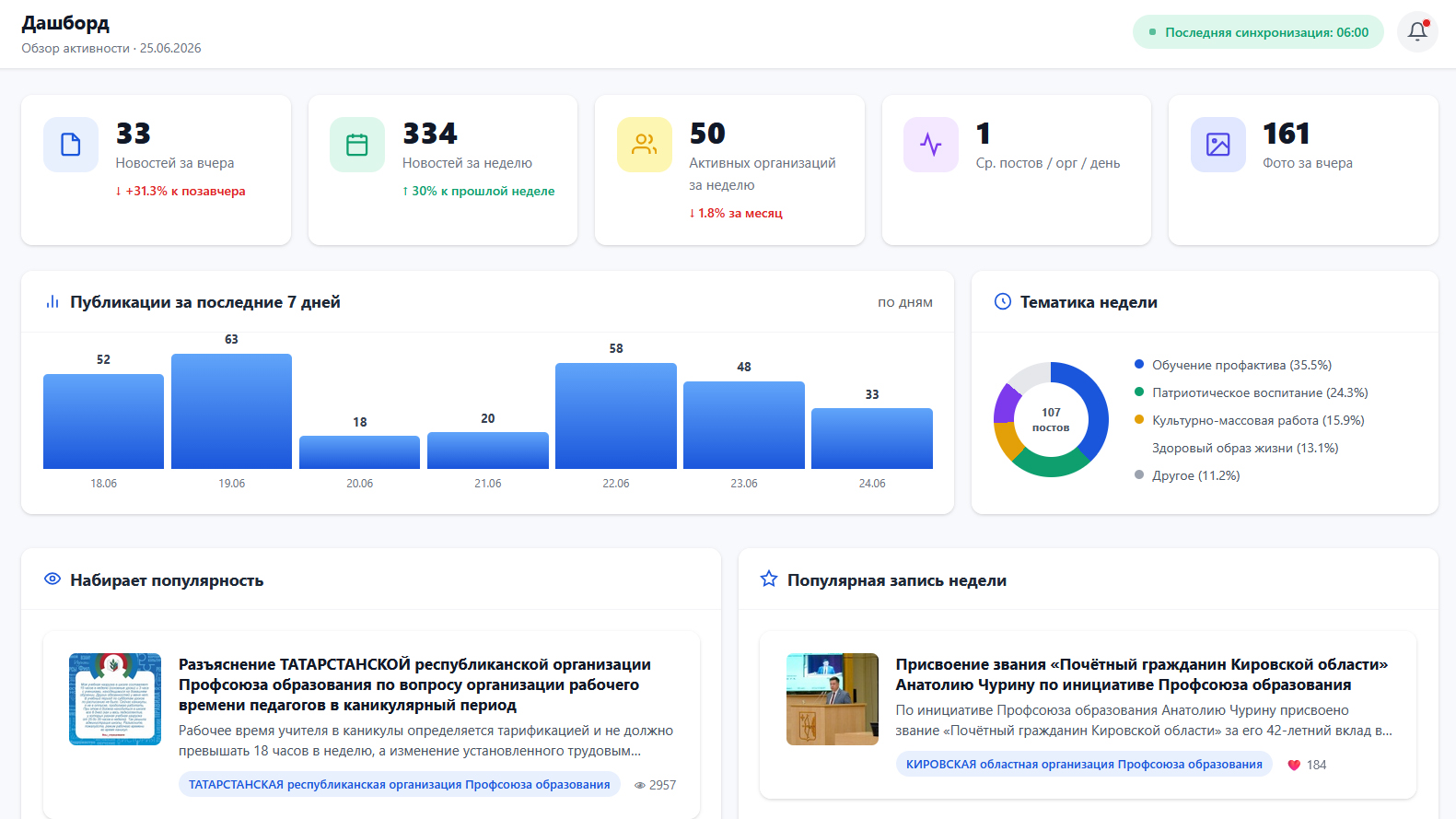 Дашборд руководителя